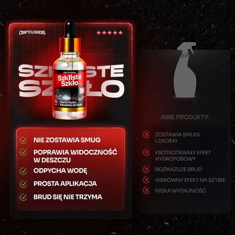 Szkliste Szkło - Nano Powłoka do Szyb na 365 dni