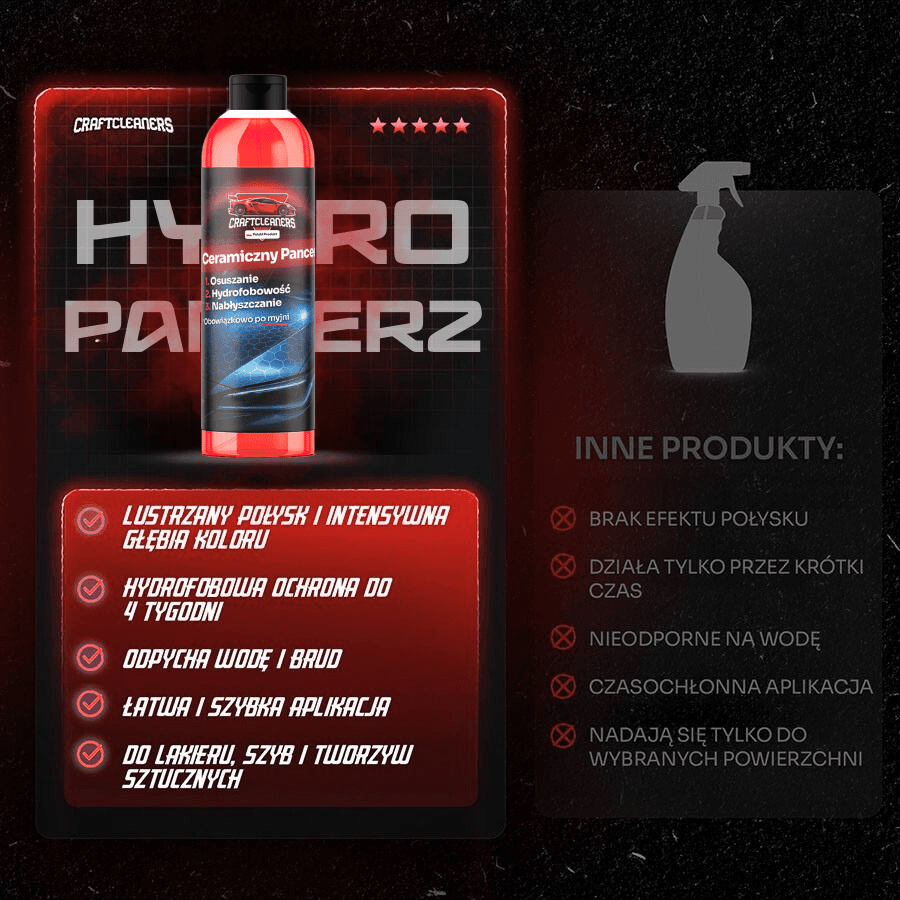 Hydro Pancerz - Gotowy MOCNY Wosk na Mokro