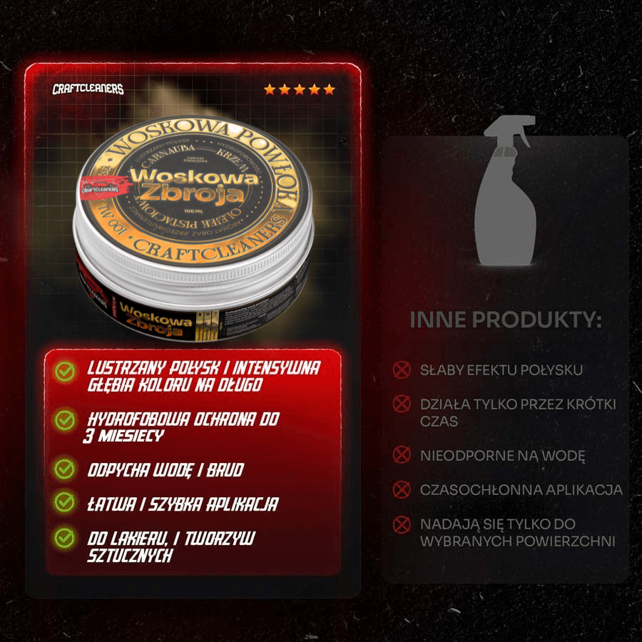 Woskowa Zbroja Premium: Wysoka Zawartość Carnauba + Krzem