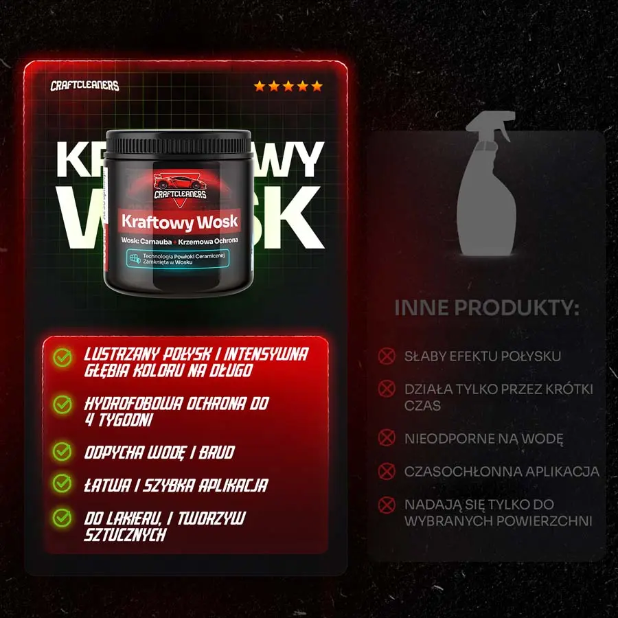 RABAT -30 ZŁ: Kraftowy Wosk-Mus premium: Carnauba + Krzem + Opakowanie Premium