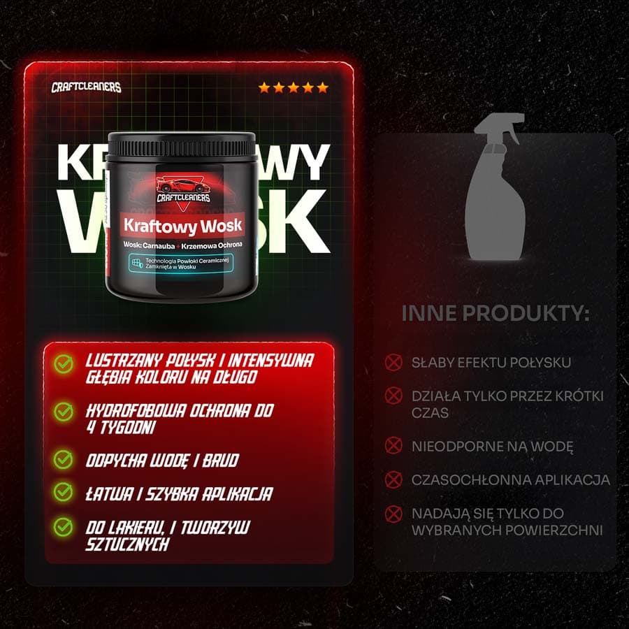 Kraftowy Wosk-Mus premium: Carnauba + Krzem
