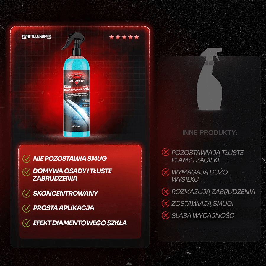 Diamentowe Szkło - Profesjonalny płyn do szyb, ekranów i tworzyw sztucznych (Glass Cleaner)