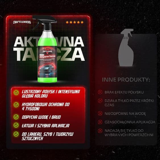 Aktywna Tarcza - All in One HYDROFOBOWA Ochrona Całego Auta w Jednej Butelce