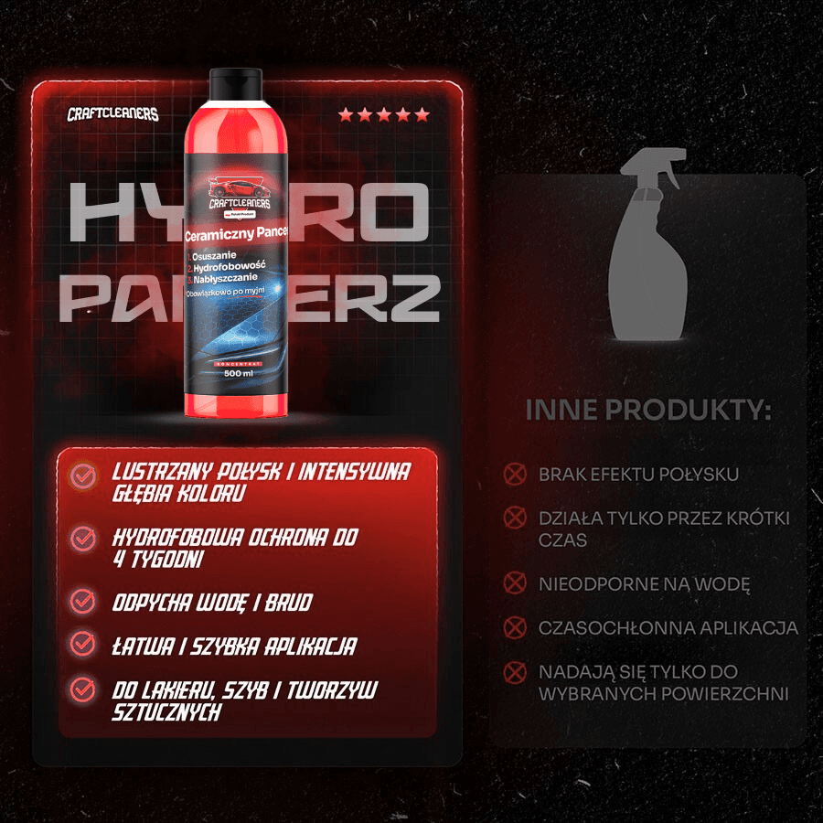 Ceramiczny Hydro Pancerz - Gotowy Mocny Wosk Na Mokro