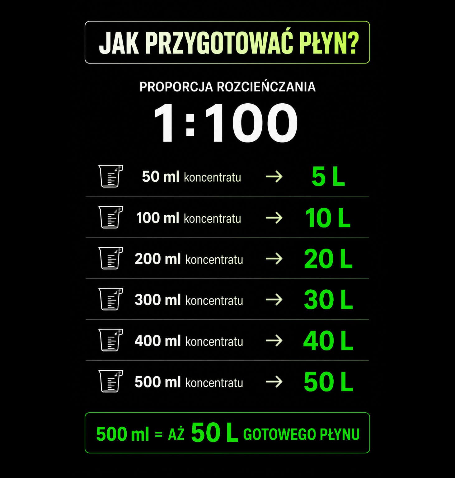 Pod Korek – Wydajny Koncentrat Płynu do Spryskiwaczy 500 ml = 50 L Gotowego Płynu